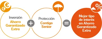 banner-inversion-proteccion-AGE banner-inversion-proteccion-AGE
